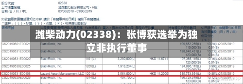 潍柴动力(02338):张博获选举为独立非执行董事