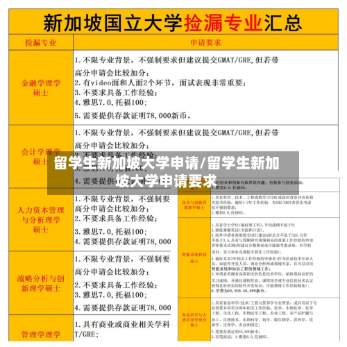 留学生新加坡大学申请/留学生新加坡大学申请要求-第2张图片