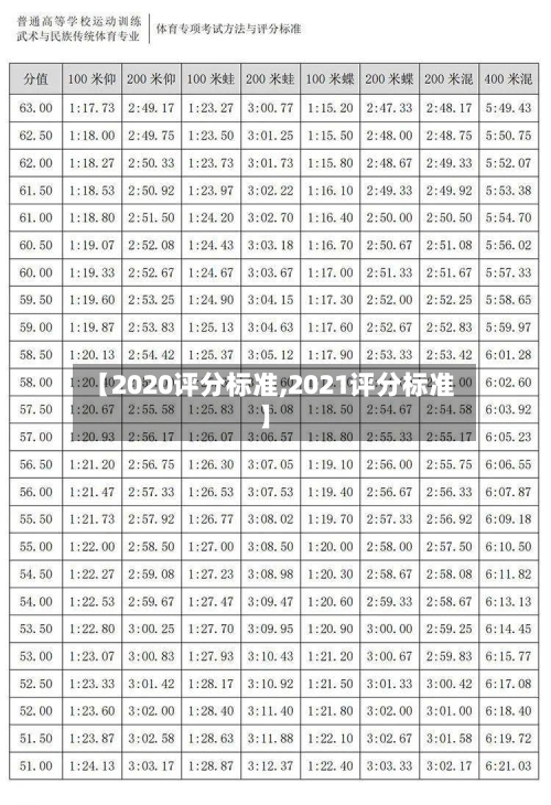 【2020评分标准,2021评分标准】-第2张图片