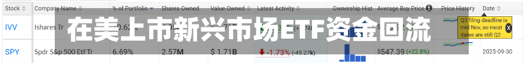 在美上市新兴市场ETF资金回流-第2张图片
