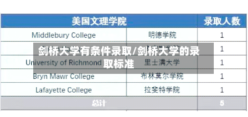 剑桥大学有条件录取/剑桥大学的录取标准-第2张图片