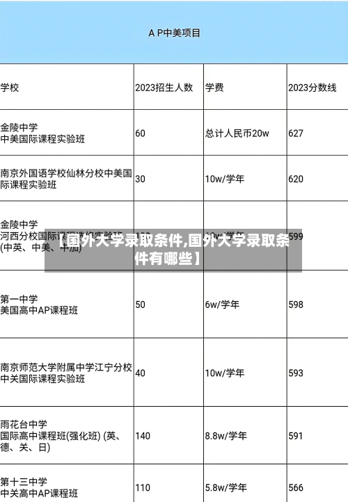 【国外大学录取条件,国外大学录取条件有哪些】-第2张图片