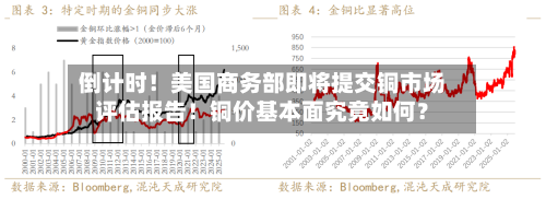 倒计时!美国商务部即将提交铜市场评估报告!铜价基本面究竟如何?-第2张图片