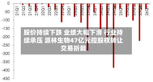 股价持续下跌 业绩大幅下滑 行业持续承压 派林生物47亿元控股权转让交易折戟-第3张图片