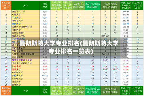 曼彻斯特大学专业排名(曼彻斯特大学专业排名一览表)