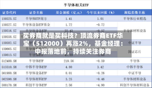 买券商就是买科技？顶流券商ETF华宝（512000）再涨2%，基金经理：中报落地前	，持续关注券商-第2张图片