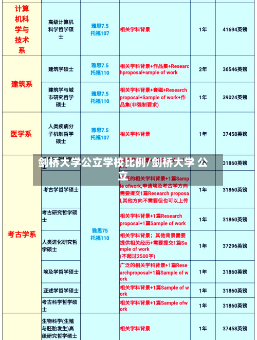 剑桥大学公立学校比例/剑桥大学 公立-第2张图片
