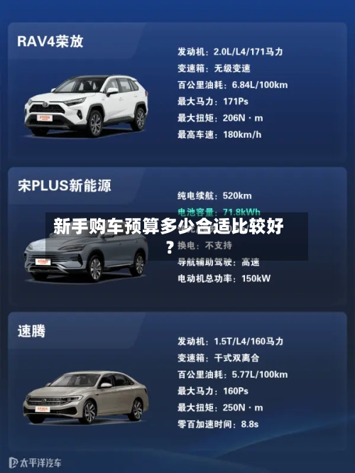 新手购车预算多少合适比较好？