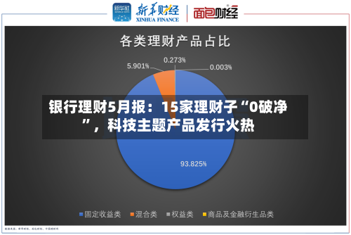 银行理财5月报：15家理财子“0破净	”，科技主题产品发行火热-第2张图片