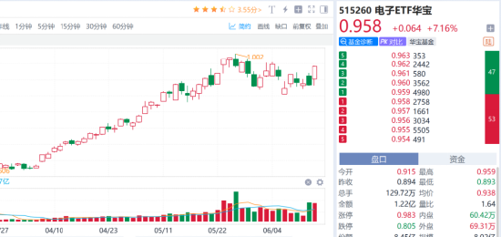 PCB全线爆发	，我用可比公司分析Skill抓住了三家真龙头！