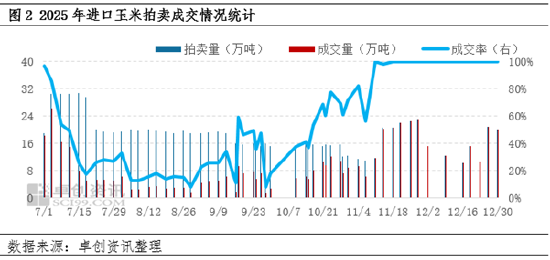 “玉”见未来：国内玉米价格形成的属性之政策属性