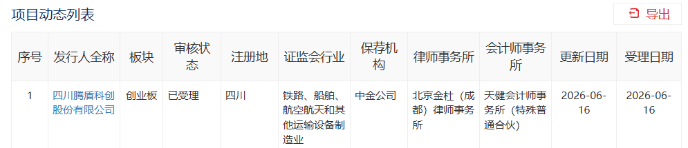 创业板第四套上市标准企业再添一例!腾盾科创IPO申请获受理