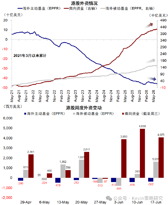 中金：拥挤不是看空理由，拥挤可能带来风险，但也可能意味着趋势加强