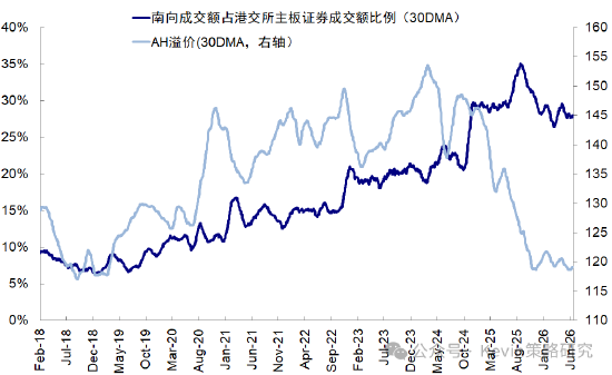 中金：拥挤不是看空理由，拥挤可能带来风险	，但也可能意味着趋势加强
