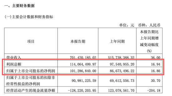 688146，688549！两大“六氟化钨概念”牛股，发布风险提示！