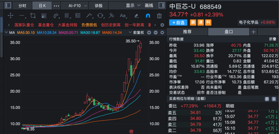 688146	，688549！两大“六氟化钨概念	”牛股，发布风险提示！