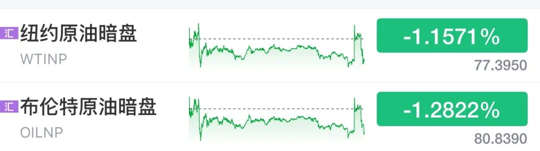 特朗普：或接管霍尔木兹海峡！原油暗盘跳水！
