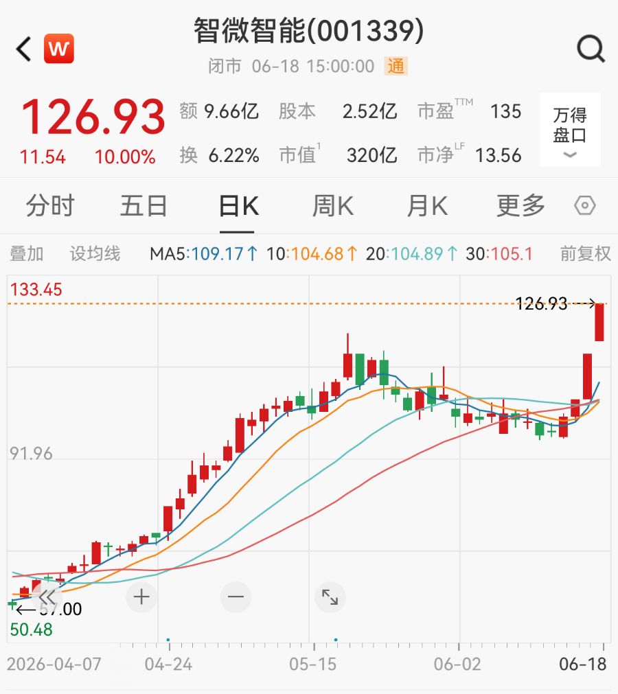 提前二连板！智微智能拟最高40亿元采购服务器，加码智算业务