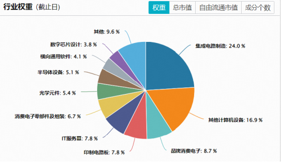 建滔、智谱携手冲高18%！规模最大港股通信息技术ETF华宝（159131）涨超3%，盘中价格创上市新高！