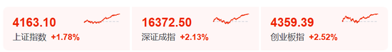 大涨原因找到了!股民:买券商就是买科技!