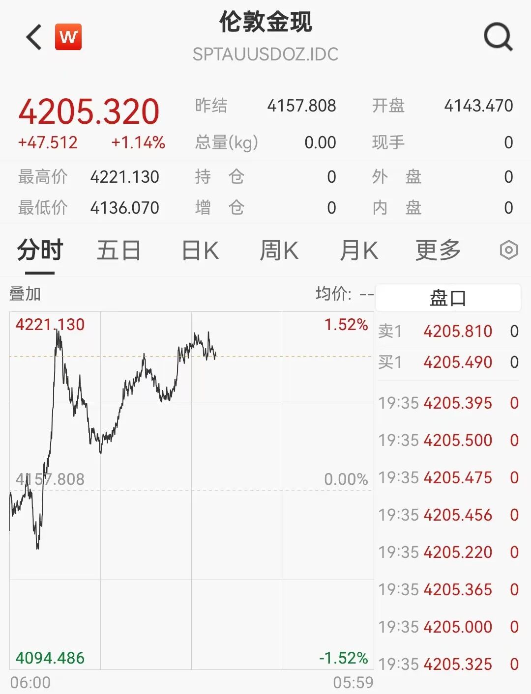万斯发声！原油大幅下挫	，黄金直线拉升