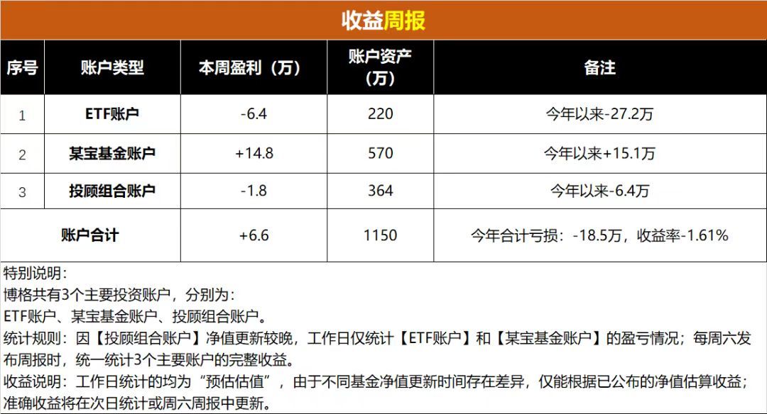 大V投顾集体“渡劫	”：为什么他们会跑输科技牛市？