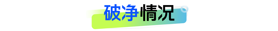 银行理财5月报：15家理财子“0破净	”	，科技主题产品发行火热