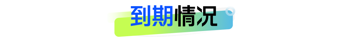 银行理财5月报：15家理财子“0破净”，科技主题产品发行火热