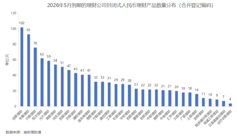 银行理财5月报：15家理财子“0破净	”，科技主题产品发行火热
