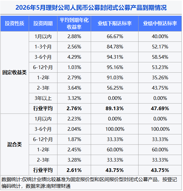 银行理财5月报：15家理财子“0破净”，科技主题产品发行火热