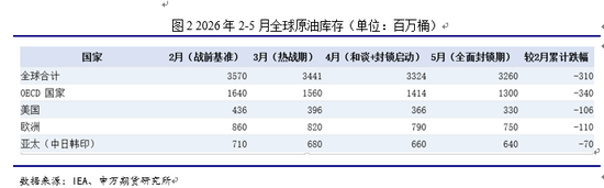 申万期货:油价超跌了吗